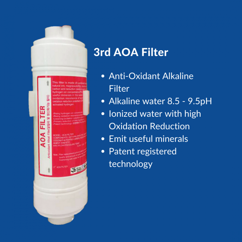 3rd AOA Filter